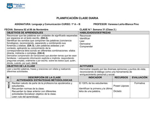 PLANIFICACIÓN CLASE DIARIA
ASIGNATURA: Lenguaje y Comunicación CURSO: 1º A – B PROFESOR: Vanessa Laiño-Blanca Pino
FECHA: Semana 02 al 06 de Noviembre CLASE N.º: Semana 31 (Clase 2 )
OBJETIVOS DE APRENDIZAJES HABILIDADES/DESTREZAS
Reconocer que las palabras son unidades de significado separadas
por espacios en el texto escrito. (OA 2).
Identificar los sonidos que componen las palabras (conciencia
fonológica), reconociendo, separando y combinando sus
fonemas y sílabas. (OA 3). Leer palabras aisladas y en
contexto, aplicando su conocimiento de la
correspondencia letra sonido en diferentes combinaciones: sílaba
directa, indirecta o compleja. (OA 4)
Demostrar comprensión de narraciones que aborden temas que les sean
familiares: • extrayendo información explícita e implícita: respondiendo
preguntas simples, oralmente o por escrito, sobre los textos (qué, quién,
dónde, cuándo, por qué). (OA 8)
Reconocer
Identificar
Leer
Demostrar
Comprender
OBJETIVO DE LA CLASE ACTITUDES
Leer y escribir palabras, frases y oraciones con sílaba g realizando
diferentes actividades.
Demostrar respeto por las diversas opiniones y puntos de vista,
reconociendo el diálogo como una herramienta de
enriquecimiento personal y social.
M DESCRIPCIÓN DE LA CLASE
ACTIVIDADES/ ESTRATEGIAS METODOLOGICAS
INDICADOR RECURSOS EVALUACIÓN
Reciben saludo de parte de la profesora los apoderados y
estudiantes.
Recuerdan normas de la clase.
Recuerdan la clase anterior con diferentes
actividades Socializan objetivo de la clase.
Leen ruta del aprendizaje.
El 100% de los estudiantes:
Identifican la primera y la última
letra de una palabra.
Power Lápices
Dictado
Formativa
 