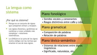 La lengua como
sistema
¿Por qué es sistema?
 Porque es un conjunto de signos
que comparten emisor y receptor.
 Los signos (fonemas y grafemas) se
combinan y crean unidades más
complejas = relaciones
sistemáticas.
 La LENGUA es la suma de los signos
(como código) con las normas que
enseñan el uso de esos signos.
 