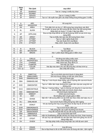 Các Nhóm Lệnh Trong AutoCAD Dùng để Thiết Lập Bản Vẽ Kỹ Thuật