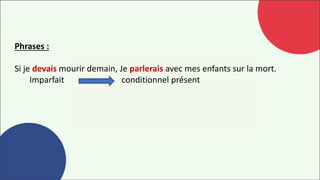 Phrases :
Si je devais mourir demain, Je parlerais avec mes enfants sur la mort.
Imparfait conditionnel présent
 