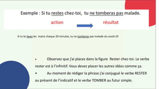 • Observez que j’ai placez dans la figure Rester chez-toi. Le verbe
rester est à l’infinitif. Vous devez placer les autres idées comme ça.
• Au moment de rédiger la phrase j’ai conjugué le verbe RESTER
au présent de l’indicatif et le verbe TOMBER au futur simple.
Si tu te laves les mains chaque 20 minutes, tu ne tomberas pas malade du covid-19
 