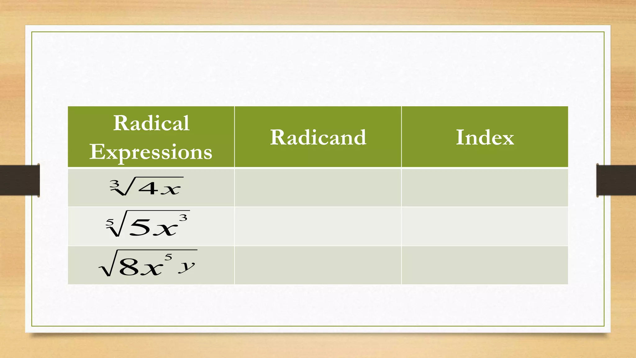 Radical
Expressions
Radicand Index
3
4x
5 3
5x
yx8
5
 