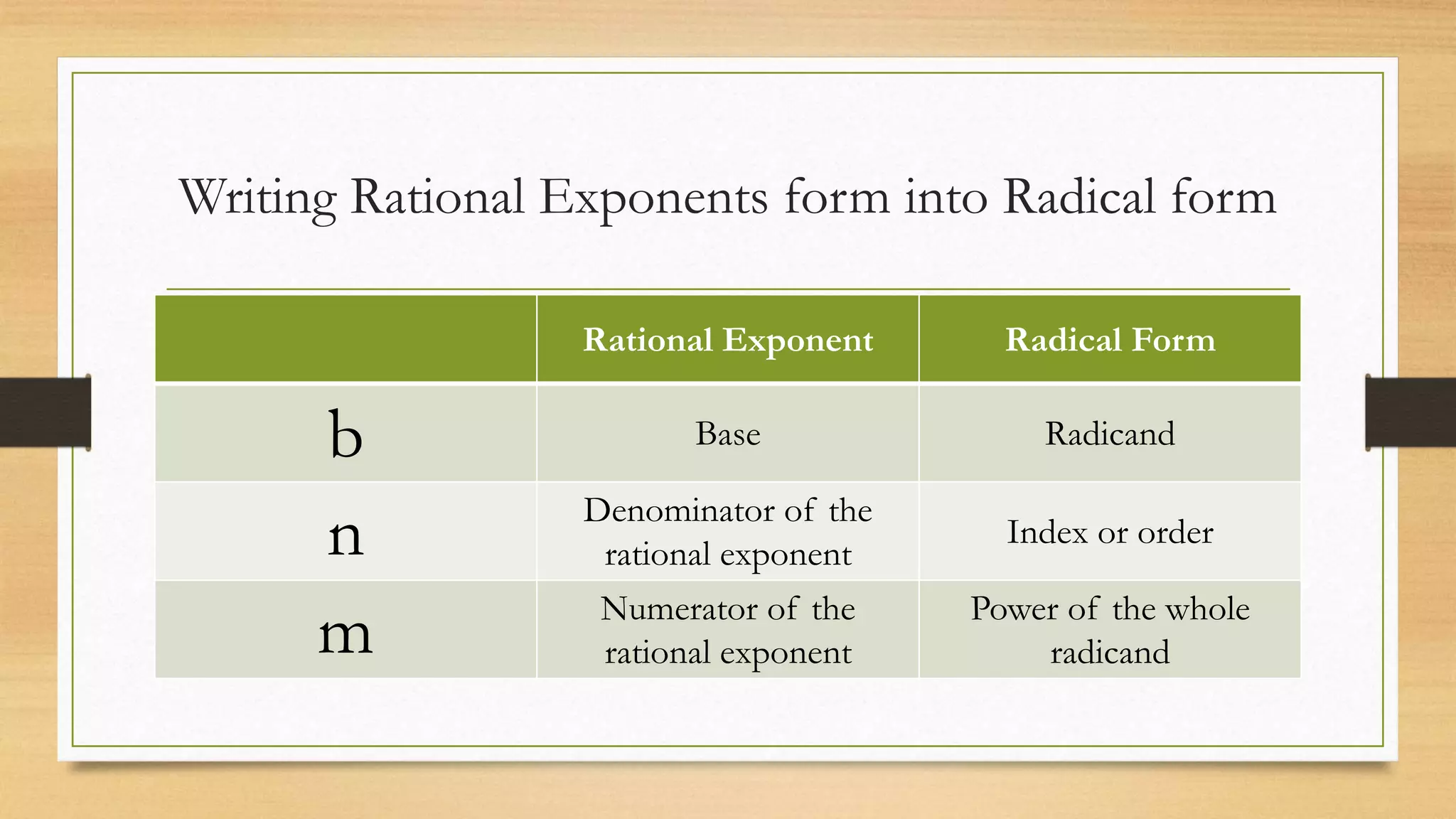 Writing Rational Exponents form into Radical form
Rational Exponent Radical Form
b Base Radicand
n Denominator of the
rational exponent
Index or order
m Numerator of the
rational exponent
Power of the whole
radicand
 