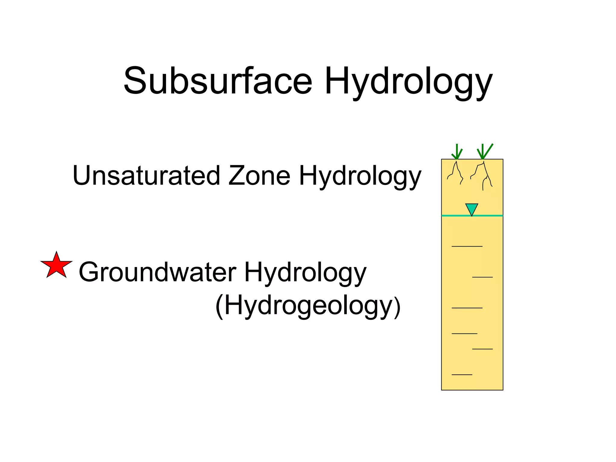 1 Lesson1[1] GW hydrology.ppt