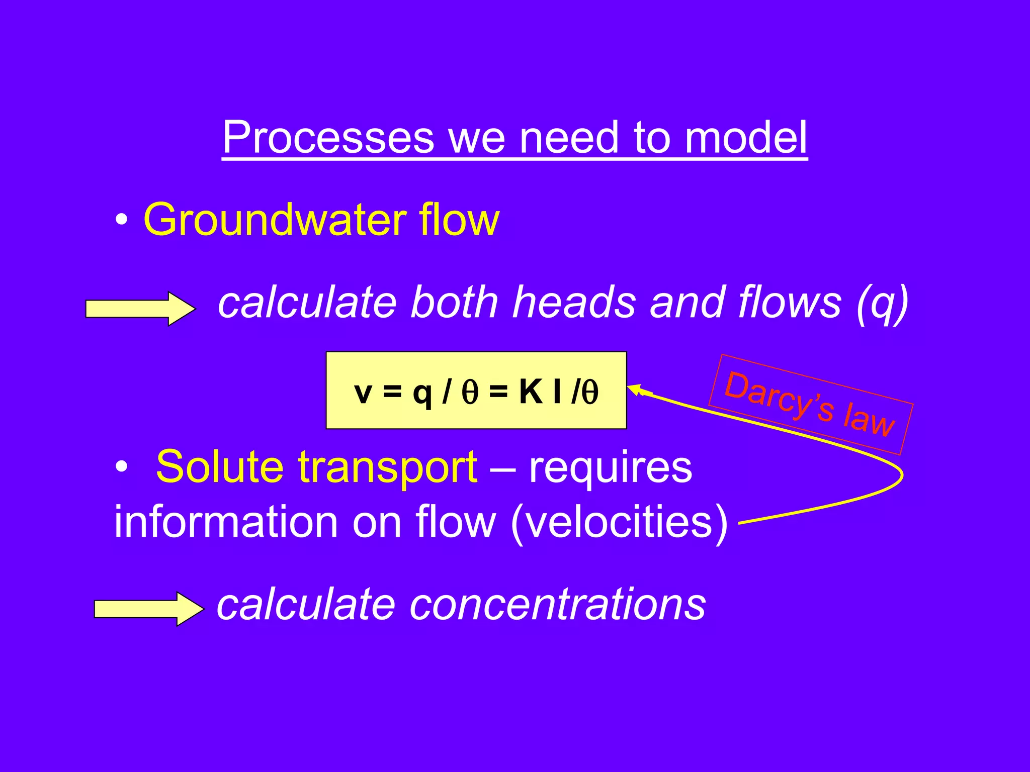 1 Lesson1[1] GW hydrology.ppt