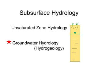 1 Lesson1[1] GW hydrology.ppt