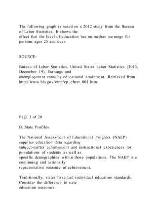 The following graph is based on a 2012 study from the Bureau
of Labor Statistics. It shows the
effect that the level of education has on median earnings for
persons ages 25 and over.
SOURCE:
Bureau of Labor Statistics. United States Labor Statistics (2013,
December 19). Earnings and
unemployment rates by educational attainment. Retrieved from
http://www.bls.gov/emp/ep_chart_001.htm
Page 3 of 20
B. State Profiles
The National Assessment of Educational Progress (NAEP)
supplies education data regarding
subject-matter achievement and instructional experiences for
populations of students as well as
specific demographics within those populations. The NAEP is a
continuing and nationally
representative measure of achievement.
Traditionally, states have had individual education standards.
Consider the difference in state
education outcomes.
 