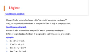 Lógica:
Cuantificador universal:
El cuantificador universal es la expresión “para todo” que se representa por ꓯ.
Si P(x) es un predicado definido en D, la expresión ꓯ x ε D: P(x), es una proposición.
Cuantificador existencial:
El cuantificador existencial es la expresión “existe” que se representa por Ǝ.
Si P(x) es un predicado definido en D, la expresión Ǝ x ε D: P(x), es una proposición.
Ejemplos
1. ꓯ x ε Z+: x > 0 es V.
2. ꓯ x ε Z: x > 0 es F.
3. Ǝ x ε Z: x + 2 = 2 es V.
4. Ǝ x ε Z+: x + 2 = 2 es F.
 