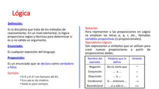 Lógica
Es la disciplina que trata de los métodos de
razonamiento. En un nivel elemental, la lógica
proporciona reglas y técnicas para determinar si
es o no válido un argumento.
Enunciado:
Es cualquier expresión del lenguaje.
Proposición:
Es un enunciado que se declara como verdadero
o falso.
Ejemplo
Notación
Para representar a las proposiciones en Lógica
se emplean las letras p, q, r, etc., llamadas
variables propositivas (o proposicionales).
Operadores Lógicos
Son expresiones o símbolos que se utilizan para
crear nuevas proposiciones a partir de
proposiciones dadas.
Nombre del
operador
Palabras que la
define
Símbolo
Negación No es cierto que ~
Conjunción ... y ... 
Disyunción ... o ... 
Condicional Si ... entonces ... 
Bicondicional ... si y solo si ... 
• El 9 y el 27 son factores del 81.
• Esa caja es de madera.
• Nada es para siempre.
Definición:
 