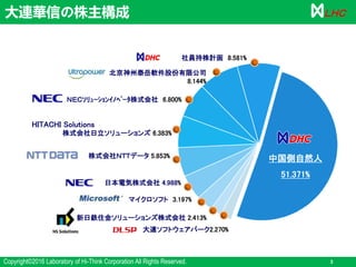 Copyright©2016 Laboratory of Hi-Think Corporation All Rights Reserved. 3
ＬＨＣ
北京神州泰岳軟件股份有限公司
8.144%
大連ソフトウェアパーク2.270%
マイクロソフト 3.197%
新日鉄住金ソリューションズ株式会社 2.413%
ＮＥＣｿﾘｭｰｼｮﾝｲﾉﾍﾞｰﾀ株式会社 6.800%
日本電気株式会社 4.988%
株式会社日立ソリューションズ 6.383%
HITACHI Solutions
株式会社ＮＴＴデータ 5.853%
社員持株計画 8.581%
中国側自然人
51.371%
大連華信の株主構成
 