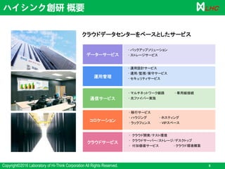 Copyright©2016 Laboratory of Hi-Think Corporation All Rights Reserved. 5
ＬＨＣ
データーサービス
運用管理
通信サービス
コロケーション
クラウドサービス
• バックアップソリューション
• ストレージサービス
• 運用設計サービス
• 運用/監視/保守サービス
• セキュリティサービス
• マルチネットワーク線路 • 専用線接続
• 光ファイバー実施
• 移行サービス
• ハウジング • ホスティング
• ラックフェンス • VIPスペース
• クラウド開発/テスト環境
• クラウドサーバー/ストレージ/デスクトップ
• 付加価値サービス • クラウド環境構築
クラウドデータセンターをベースとしたサービス
ハイシンク創研 概要
 