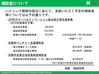 Copyright©2016 Laboratory of Hi-Think Corporation All Rights Reserved. 7
ＬＨＣ
–ハイシンク創研の設立にあたり、支給いただく予定の補助金
等については以下の通りです。
• JETROグローバルイノベーション拠点設立等支援事業
（2015年度補正予算）
– 拠点設立事業： 682万円
– 実証研究事業： 2107万円
– 事業化可能性調査事業： 767万円 小計3556万円（2017年3月末）
（申請ベース）
• 京都府ベンチャー支援補助金
– 設立準備オフィス賃料 約16万円（受給済）
– 会社登記司法書士費用 約14万円（受給済）
• 京都市企業立地促進制度補助金
– 取得資産の固定資産税（1.4%）額分を2年間補助 約100万円
– （2017年度2018年度分固定資産税支払時）
補助金について
合計 3858万円
 