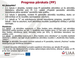 Progresa pārskats (PP)
Kā jāaizpilda?
 2.1. tabula ir jāizpilda, norādot visas PI paredzētās aktivitātes un šo aktivitāšu
īstenošanu attiecībā pret PI 3.2. sadaļā „Projektā paredzēto aktivitāšu
īstenošanas plāna apraksts” paredzēto laika grafiku;
 2.2. tabula ir jāaizpilda, norādot PI paredzēto aktivitāšu rezultātus, skaitu un
mērvienības un šo rezultātu sasniegšanas ceturksni;
 2.1. tabulā ar “X” vai aizkrāsojumu atzīmē īstenošanas progresu, savukārt 2.2.
tabulā – tikai to ceturksni, kurā aktivitātes rezultāts (auditējamā vērtība) ir pilnībā
sasniegts.
Piemēram:
2.1. tabula - ja aktivitātes nosaukums ir „Ēkas fasādes sienu siltināšana”, tad aktivitātes
īstenošanā veiktās darbības var būt: 1) Nosiltināta ēkas fasādes siena; 2) Tiek veikti vai uzsākti
ēkas fasādes siltināšanas darbi. Aktivitāte veikta par 40%; 3) Aktivitātes īstenošana nav
uzsākta, u.tml.
2.2. tabula - ja aktivitātes nosaukums ir „Ēkas fasādes sienu siltināšana” un rezultāts skaitliskā
izteiksmē ir 1000m2, tad šajā tabulā norādāmais aktivitātes rezultāts ir „Nosiltināta ēkas fasāde,
1000m2”.
Svarīgi! Ja aktivitāšu īstenošana nenotiek saskaņā ar PI paredzēto, kolonnā „Piezīmes” norāda
skaidrojumus par kavēšanas iemesliem.
5.tabulā jāaizpilda informācija kumulatīvi papildinot informāciju par aktuālo PP periodu
Ja kaut kas tiek labots/precizēts izmaksu apliecinošajos dokumentos, attiecīgi ir jālabo arī PP,
ja tas skar izmaiņas šajā pārskatā
 