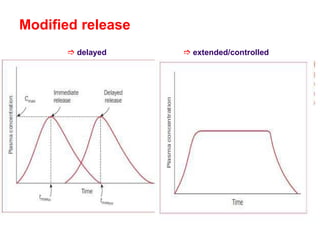 Comprehensive Overview of Drug Delivery Systems and Release Kinetics | PPTX