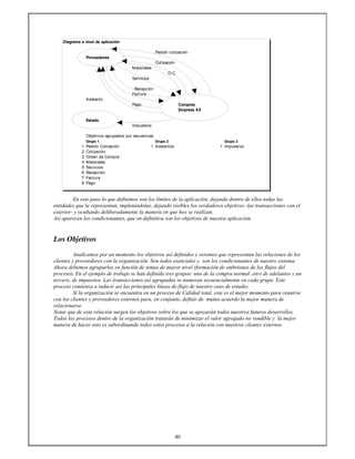 40
Diagrama a nivel de aplicación
Pedido cotización
Proveedores
Cotización
Materiales
O.C.
Servicios
Recepción
Factura
Adelanto
Pago Compras
Empresa XX
Estado
Impuestos
Objetivos agrupados por secuencias
Grupo 1 Grupo 2 Grupo 3
1 Pedido Cotización 1 Adelantos 1 Impuestos
2 Cotización
3 Orden de Compra
4 Materiales
5 Servicios
6 Recepción
7 Factura
8 Pago
En este paso lo que definimos son los límites de la aplicación, dejando dentro de ellos todas las
entidades que la representan, implotándolas, dejando visibles los verdaderos objetivos -las transacciones con el
exterior- y ocultando deliberadamente la manera en que hoy se realizan.
Así aparecen los condicionantes, que en definitiva son los objetivos de nuestra aplicación.
Los Objetivos
Analicemos por un momento los objetivos así definidos y veremos que representan las relaciones de los
clientes y proveedores con la organización. Son todos esenciales y son los condicionantes de nuestro sistema.
Ahora debemos agruparlos en función de temas de mayor nivel (formación de embriones de los flujos del
proceso). En el ejemplo de trabajo se han definido tres grupos: uno de la compra normal ,otro de adelantos y un
tercero, de impuestos. Las transacciones así agrupadas se numeran secuencialmente en cada grupo. Este
proceso comienza a inducir así las principales líneas de flujo de nuestro caso de estudio.
Si la organización se encuentra en un proceso de Calidad total, este es el mejor momento para reunirse
con los clientes y proveedores externos para, en conjunto, definir de mutuo acuerdo la mejor manera de
relacionarse.
Notar que de esta relación surgen los objetivos sobre los que se apoyarán todos nuestros futuros desarrollos.
Todos los procesos dentro de la organización tratarán de minimizar el valor agregado no vendible y la mejor
manera de hacer esto es subordinando todos estos procesos a la relación con nuestros clientes externos.
 