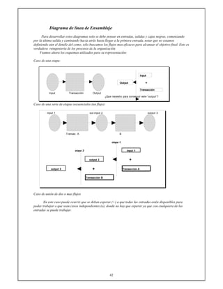 42
Diagrama de línea de Ensamblaje
Para desarrollar estos diagramas solo se debe pensar en entradas, salidas y cajas negras, comenzando
por la ultima salida y caminando hacia atrás hasta llegar a la primera entrada, notar que no estamos
definiendo aún el detalle del como, sólo buscamos los flujos mas eficaces para alcanzar el objetivo final. Esto es
verdadera reingeniería de los procesos de la organización
Veamos ahora los esquemas utilizados para su representación:
Caso de una etapa:
Input
Output +
Transacción
Input Transacción Output
¿Que necesito para conseguir este 'output'?
Caso de una serie de etapas secuenciales (un flujo):
input 1 out-input 2 output 3
Transac. A B
etapa 1
etapa 2 input 1
output 2 +
output 3 + Transaccion A
Transaccion B
Caso de unión de dos o mas flujos
En este caso puede ocurrir que se deban esperar (+) a que todas las entradas estén disponibles para
poder trabajar o que sean casos independientes (o), donde no hay que esperar ya que con cualquiera de las
entradas se puede trabajar.
 