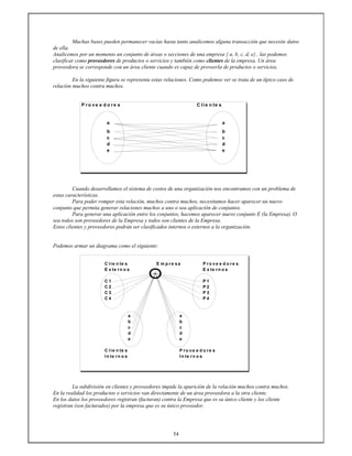 54
Muchas bases pueden permanecer vacías hasta tanto analicemos alguna transacción que necesite datos
de ella.
Analicemos por un momento un conjunto de áreas o secciones de una empresa { a, b, c, d, e} , las podemos
clasificar como proveedores de productos o servicios y también como clientes de la empresa. Un área
proveedora se corresponde con un área cliente cuando es capaz de proveerla de productos o servicios.
En la siguiente figura se representa estas relaciones. Como podemos ver se trata de un típico caso de
relación muchos contra muchos.
P r o v e e d o r e s C lie n te s
a a
b b
c c
d d
e e
Cuando desarrollamos el sistema de costos de una organización nos encontramos con un problema de
estas características.
Para poder romper esta relación, muchos contra muchos, necesitamos hacer aparecer un nuevo
conjunto que permita generar relaciones muchos a uno o sea aplicación de conjuntos.
Para generar una aplicación entre los conjuntos, hacemos aparecer nuevo conjunto E (la Empresa). O
sea todos son proveedores de la Empresa y todos son clientes de la Empresa.
Estos clientes y proveedores podrán ser clasificados internos o externos a la organización.
Podemos armar un diagrama como el siguiente:
C lie n te s E m p r e s a P r o v e e d o r e s
E x te r n o s E x te r n o s
C 1 P 1
C 2 P 2
C 3 P 3
C 4 P 4
a a
b b
c c
d d
e e
C lie n te s P ro v e e d o r e s
In te r n o s In te r n o s
La subdivisión en clientes y proveedores impide la aparición de la relación muchos contra muchos.
En la realidad los productos o servicios van directamente de un área proveedora a la otra cliente.
En los datos los proveedores registran (facturan) contra la Empresa que es su único cliente y los cliente
registran (son facturados) por la empresa que es su único proveedor.
 