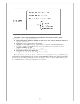 56
D a t o s d e l a E m p r e s a
D a t o s d e T e r c e r o s
O b j e t o d e l I n t e r c a m b i o
U n a B a s e
d e D a t o s
P e d i d o
I n t e r c a m b i o E n t r e g a
F a c t u r a c i ó n
L i q u i d a c i ó n
Por ejemplo la base de datos proveedor-interno-personal sería la encargada de registrar toda la
información de un sistema de liquidación de sueldos:
• En la carpeta datos de la empresa figuraran las tablas con los datos legales de la empresa, números de
impuestos, jubilación etc.
• En datos de terceros estará el maestro del personal.
• En Objeto del intercambio estarán los montos básicos por categoría, conceptos adicionales etc.
• El Pedido es muy probable que quede vacío, amenos que tenga un sistema que pague por tareas
cumplidas, que habrá que pedir.
• En Entrega se guardan los datos de la asistencia del personal.
• La Facturación también vacío en este caso.
• En Liquidación se guardan los datos de liquidación de sueldos.
Piense ahora por un momento que sistema actualmente en uso no puede volcar, aún en forma diferida, pero
con la frecuencia que fija la especificación, sus datos en este esquema de tablas para que otras funciones quizás
de costos, quizás de cuadros para toma de decisiones, se alimenten de ella. Si todo esta en línea mejor, pero si
no lo esta igual podemos trabajar sincronizadamente con el modelo.
 