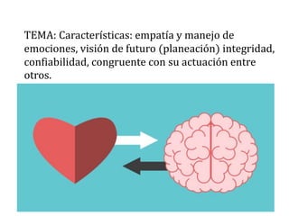 TEMA: Características: empatía y manejo de
emociones, visión de futuro (planeación) integridad,
confiabilidad, congruente con su actuación entre
otros.
 