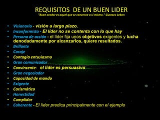 REQUISITOS DE UN BUEN LIDER
"Buen orador es aquel que se convence a sí mismo." Gustavo Lebon

• Visionario - visión a largo plazo,
• Inconformista - El líder no se contenta con lo que hay
• Persona de acción - el líder fija unos objetivos exigentes y lucha
denodadamente por alcanzarlos, quiere resultados.
• Brillante
• Coraje
• Contagia entusiasmo
• Gran comunicador
• Convincente- el líder es persuasivo
• Gran negociador
• Capacidad de mando
• Exigente
• Carismático
• Honestidad
• Cumplidor
• Coherente - El líder predica principalmente con el ejemplo

 