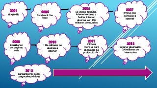 Wikipedia Facebook You 
Tube 
Se vende YouTube, 
internet alcanza a 
Twitter, internet 
alcanza los 1100 
millones de usua...