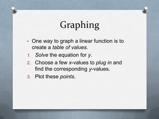 For the y-intercept, xis …?