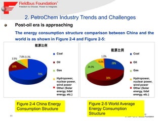 2. PetroChem Industry Trends and Challenges
     Post-oil era is approaching
     The energy consumption structure comparison between China and the
     world is as shown in Figure 2-4 and Figure 2-5:
                    能源比例
                                                                 能源比例
                           煤
                           Coal                                                 煤
                                                                                Coal
        7.8% 0.3%                                     1.0%
 3.9%
                           石油
                           Oil                      9.0%         28%            石油
                                                                                Oil
 18%                                        24.0%
                           天然气
                           Gas                                                  天然气
                                                                                Gas
                    70%
                           水电、核电、风电
                           Hydropower,                     38%                  Hydropower,
                                                                                水电、核电、风电
                           nuclear power,                                       nuclear power,
                           wind power                                           wind power
                           其它（太阳能、潮
                           Other (Solar                                         其它（太阳能、潮
                                                                                Other (Solar
                           汐能等） tidal
                           energy,                                              汐能等） tidal
                                                                                energy,
                           energy, etc.)                                        energy, etc.)


       Figure 2-4 China Energy              Figure 2-5 World Average
       Consumption Structure                Energy Consumption
11
                                            Structure              September 2012
                                                                        © 1994 – 2012 Fieldbus Foundation
 
