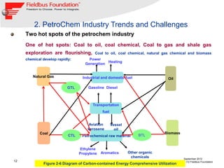 2. PetroChem Industry Trends and Challenges
     Two hot spots of the petrochem industry
     One of hot spots: Coal to oil, coal chemical, Coal to gas and shale gas
     exploration are flourishing,         Coal to oil, coal chemical, natural gas chemical and biomass
     chemical develop rapidly:         Power
                                                Heating
                                     Generation


         Natural Gas               Industrial and domestic fuel                 Oil

                           GTL        Gasoline Diesel



                                        Transportation
                                              fuel


                                      Aviation       Vessel
                                      kerosene         oil
            Coal                                                              Biomass
                            CTL    Petrochemical raw material      BTL


                                  Ethylene
                                  Propylene   Aromatics       Other organic
                                                               chemicals                    September 2012
12                                                                                 © 1994 – 2012 Fieldbus Foundation
              Figure 2-6 Diagram of Carbon-contained Energy Comprehensive Utilization
 