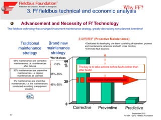Why FF?
                   3. Ff fieldbus technical and economic analysis

             Advancement and Necessity of Ff Technology
The fieldbus technology has changed instrument maintenance strategy, greatly decreasing non-planned downtime!




            Traditional                   Brand new             • Dedicated to developing one team consisting of operation, process
                                                                and maintenance personnel and with cross function;
           maintenance                   maintenance            • Eliminate fault sources;

             strategy                      strategy
                                          World-class
       65% maintenances are corrective
       maintenances, i.e. maintenances
                after failures.                            The key is to take actions before faults rather than
       30% maintenances are preventive                     after faults!
          maintenances, i.e. regular
          maintenances as planned.

     5% maintenances are predictive                                Maintenance management trend
   maintenances, i.e. the maintenances
    conducted according to equipment
               situation.




                                                        Corrective           Preventive                 Predictive
                                                                                                                September 2012
  17                                                                                                   © 1994 – 2012 Fieldbus Foundation
 