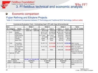 Why FF?
            3. Ff fieldbus technical and economic analysis

       Economic comparison
Fujian Refining and Ethylene Projects
Table 3-1 Investment Comparison between Ff Technology and Traditional DCS Technology (without cable)




                                                                                                   September 2012
22                                                                                        © 1994 – 2012 Fieldbus Foundation
 