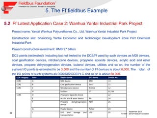 5. The Ff fieldbus Example

5.2 Ff Latest Application Case 2: Wanhua Yantai Industrial Park Project
    Project name: Yantai Wanhua Polyurethanes Co., Ltd. Wanhua Yantai Industrial Park Project

    Construction site: Shandong Yantai Economic and Technologic Development Zone Port Chemical
    Industrial Park

    Project construction investment: RMB 27 billion

    DCS points (estimated): Including but not limited to the DCS/Ff used by such devices as MDI devices,
    coal gasification devices, nitrobenzene devices, propylene epoxide devices, acrylic acid and ester
    devices, propane dehydrogenation devices, butanol devices, utilities and so on, the number of the
    system I/O points is estimated to be 3,500 and the number of Ff devices is about 8,000. The total of
    the I/O points of such systems as DCS/SIS/CCS/PLC and so on is about 50,000.
       CCR category   Area             Device name                      DCS name   Device No.
       CCR1           A                MDI device                       MDI        13
       CCR2           B                Coal gasification device         GAS        11
       CCR3           C                Nitrobenzene device              Aniline    12
                      H                Utilities                        UT         01, 04
       CCR4           D                Propylene epoxide device                    22
                      E                Acrylic acid & ester device      AA         24
                      F                Propane      dehydrogenation     PDH        21
                                       device

                      G                Polylol device                   Polyol     23
                      I                LPG and storage            and   LPG        05                    September 2012
  32                                                                                            © 1994 – 2012 Fieldbus Foundation
                                       transportation
 