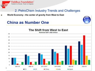 2. PetroChem Industry Trends and Challenges
    World Economy - the center of gravity from West to East




                                                                       September 2012
4                                                                 4
                                                              © 1994 – 2012 Fieldbus Foundation
 