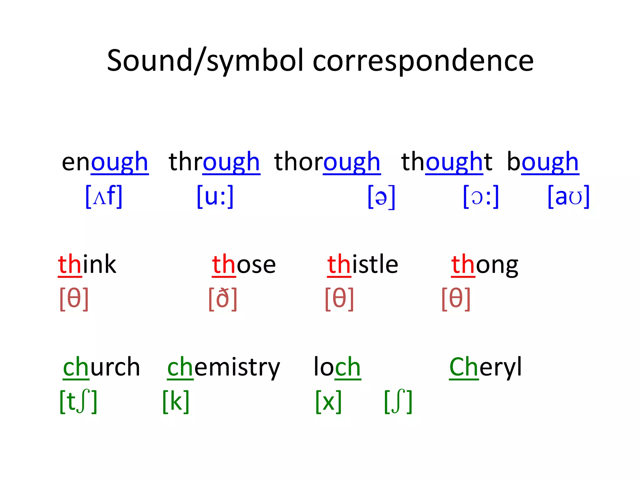 Sound/symbol correspondence
enough through thorough thought bough
[ʌf]
[u:]
[ə]
[ɔ:]
[aʊ]
think
[θ]

those
[ð]

church chemistry
[tʃ]
[k]

thistle
[θ]

thong
[θ]

loch
[x] [ʃ]

Cheryl

 