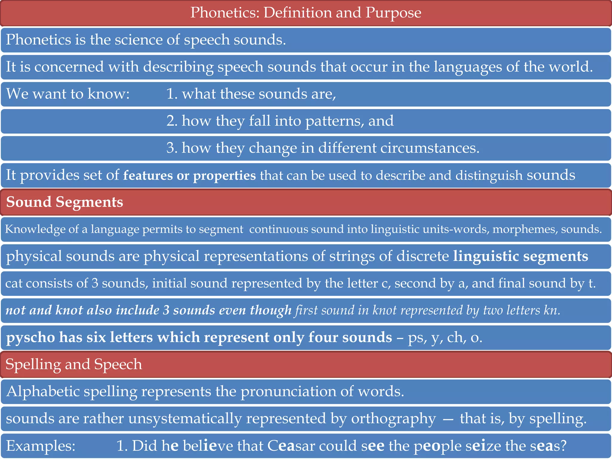 Phonetics: Definition and Purpose
Phonetics is the science of speech sounds.
It is concerned with describing speech sounds that occur in the languages of the world.
We want to know:

1. what these sounds are,
2. how they fall into patterns, and
3. how they change in different circumstances.

It provides set of features or properties that can be used to describe and distinguish sounds
Sound Segments
Knowledge of a language permits to segment continuous sound into linguistic units-words, morphemes, sounds.

physical sounds are physical representations of strings of discrete linguistic segments
cat consists of 3 sounds, initial sound represented by the letter c, second by a, and final sound by t.
not and knot also include 3 sounds even though first sound in knot represented by two letters kn.

pyscho has six letters which represent only four sounds – ps, y, ch, o.
Spelling and Speech
Alphabetic spelling represents the pronunciation of words.
sounds are rather unsystematically represented by orthography — that is, by spelling.
Examples:

1. Did he believe that Ceasar could see the people seize the seas?

 