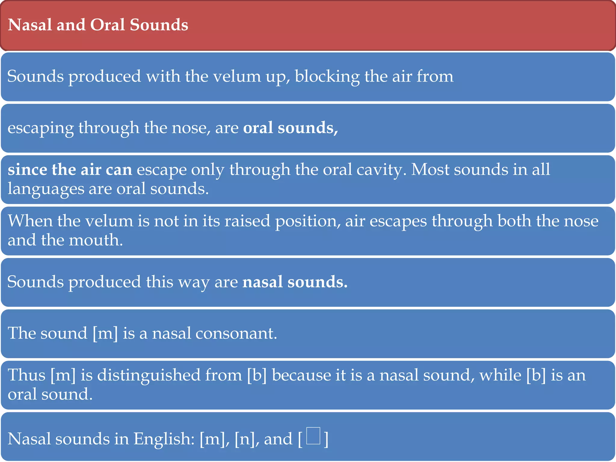 Nasal and Oral Sounds
Sounds produced with the velum up, blocking the air from
escaping through the nose, are oral sounds,
since the air can escape only through the oral cavity. Most sounds in all
languages are oral sounds.
When the velum is not in its raised position, air escapes through both the nose
and the mouth.
Sounds produced this way are nasal sounds.
The sound [m] is a nasal consonant.
Thus [m] is distinguished from [b] because it is a nasal sound, while [b] is an
oral sound.

Nasal sounds in English: [m], [n], and [ᵸ
]

 