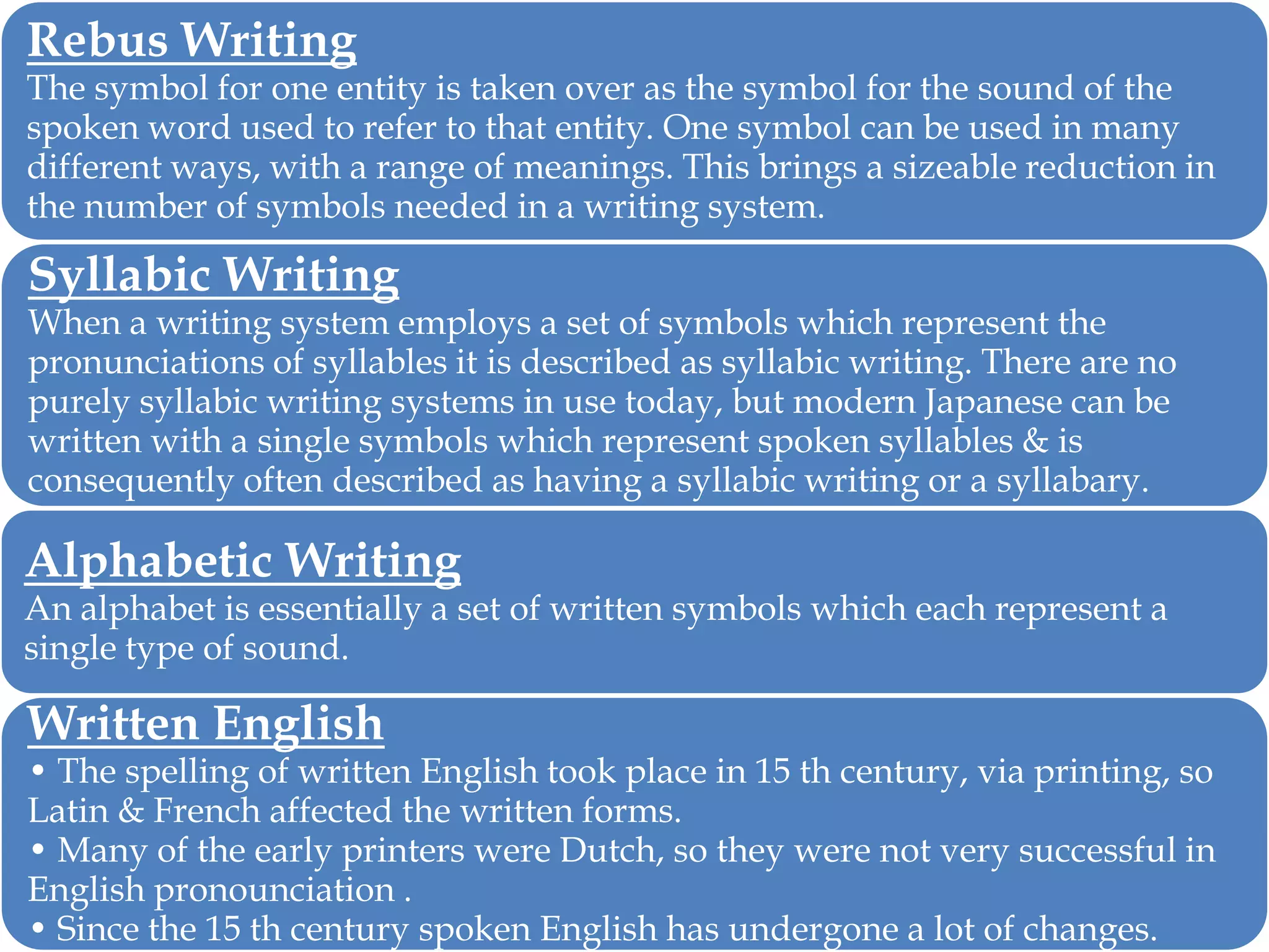 Rebus Writing

The symbol for one entity is taken over as the symbol for the sound of the
spoken word used to refer to that entity. One symbol can be used in many
different ways, with a range of meanings. This brings a sizeable reduction in
the number of symbols needed in a writing system.

Syllabic Writing

When a writing system employs a set of symbols which represent the
pronunciations of syllables it is described as syllabic writing. There are no
purely syllabic writing systems in use today, but modern Japanese can be
written with a single symbols which represent spoken syllables & is
consequently often described as having a syllabic writing or a syllabary.

Alphabetic Writing

An alphabet is essentially a set of written symbols which each represent a
single type of sound.

Written English

• The spelling of written English took place in 15 th century, via printing, so
Latin & French affected the written forms.
• Many of the early printers were Dutch, so they were not very successful in
English pronounciation .
• Since the 15 th century spoken English has undergone a lot of changes.

 