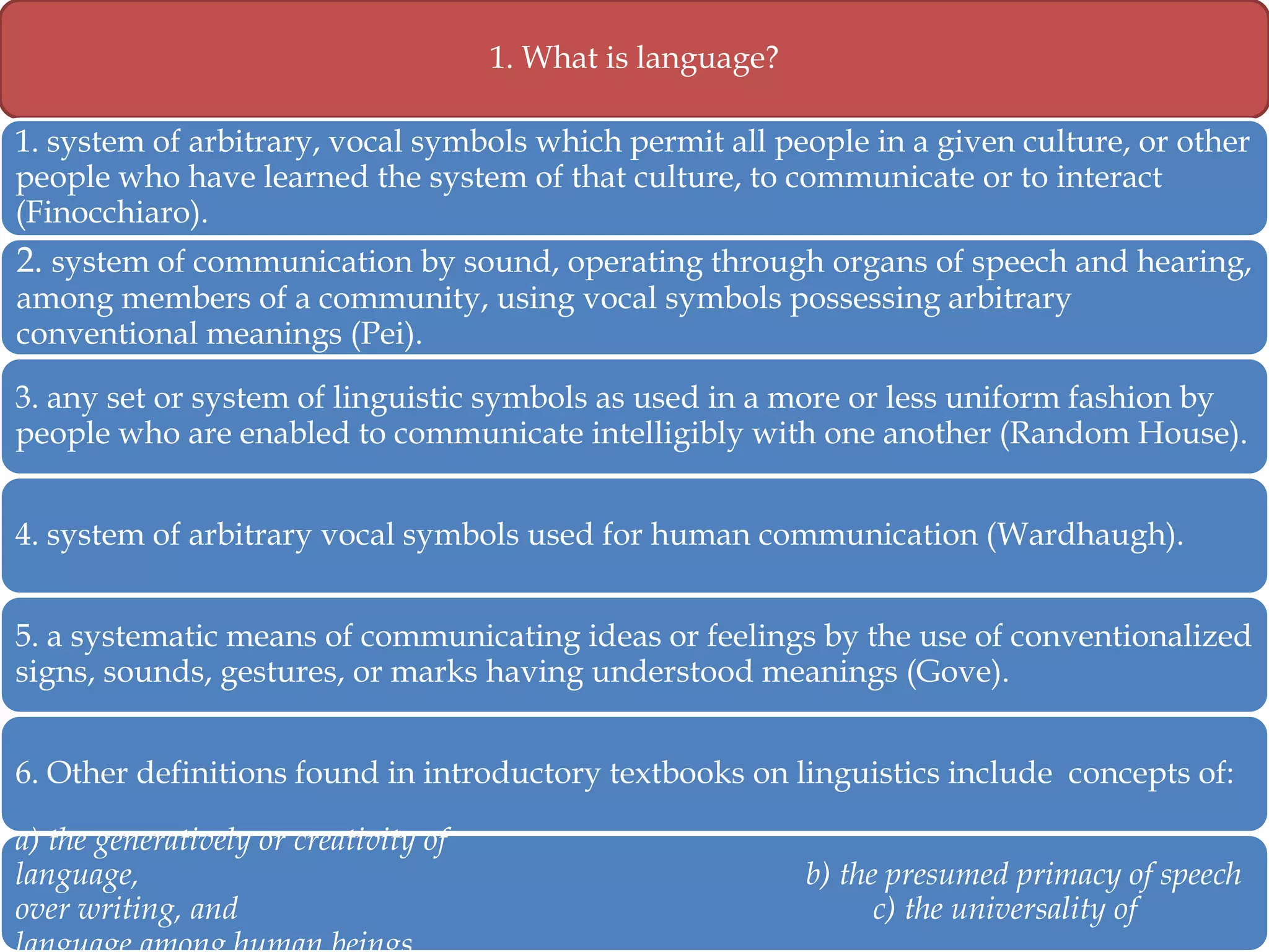 1. What is language?
1. system of arbitrary, vocal symbols which permit all people in a given culture, or other
people who have learned the system of that culture, to communicate or to interact
(Finocchiaro).

2. system of communication by sound, operating through organs of speech and hearing,
among members of a community, using vocal symbols possessing arbitrary
conventional meanings (Pei).

3. any set or system of linguistic symbols as used in a more or less uniform fashion by
people who are enabled to communicate intelligibly with one another (Random House).
4. system of arbitrary vocal symbols used for human communication (Wardhaugh).
5. a systematic means of communicating ideas or feelings by the use of conventionalized
signs, sounds, gestures, or marks having understood meanings (Gove).
6. Other definitions found in introductory textbooks on linguistics include concepts of:
a) the generatively or creativity of
language,
over writing, and

b) the presumed primacy of speech
c) the universality of

 