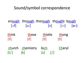 Sound/symbol correspondence
enough through thorough thought bough
[ʌf]
[u:]
[ə]
[ɔ:]
[aʊ]
think
[θ]

those
[ð]

church chemistry
[tʃ]
[k]

thistle
[θ]

thong
[θ]

loch
[x] [ʃ]

Cheryl

 