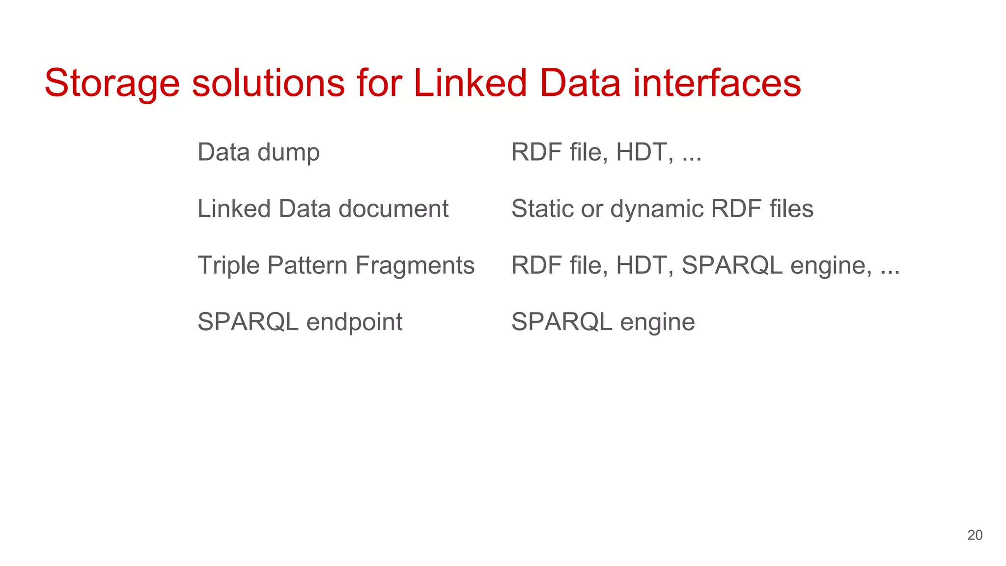Storage solutions for Linked Data interfaces
Data dump
Linked Data document
Triple Pattern Fragments
SPARQL endpoint
RDF file, HDT, ...
Static or dynamic RDF files
RDF file, HDT, SPARQL engine, ...
SPARQL engine
20
 