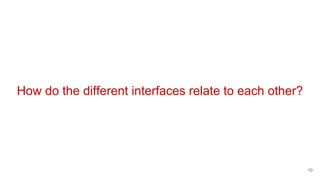 How do the different interfaces relate to each other?
10
 