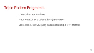 Triple Pattern Fragments
Low-cost server interface
Fragmentation of a dataset by triple patterns
Client-side SPARQL query evaluation using a TPF interface
14
 