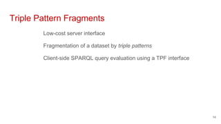 Triple Pattern Fragments
Low-cost server interface
Fragmentation of a dataset by triple patterns
Client-side SPARQL query ...