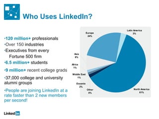 (1) LinkedIn 101 | PPT