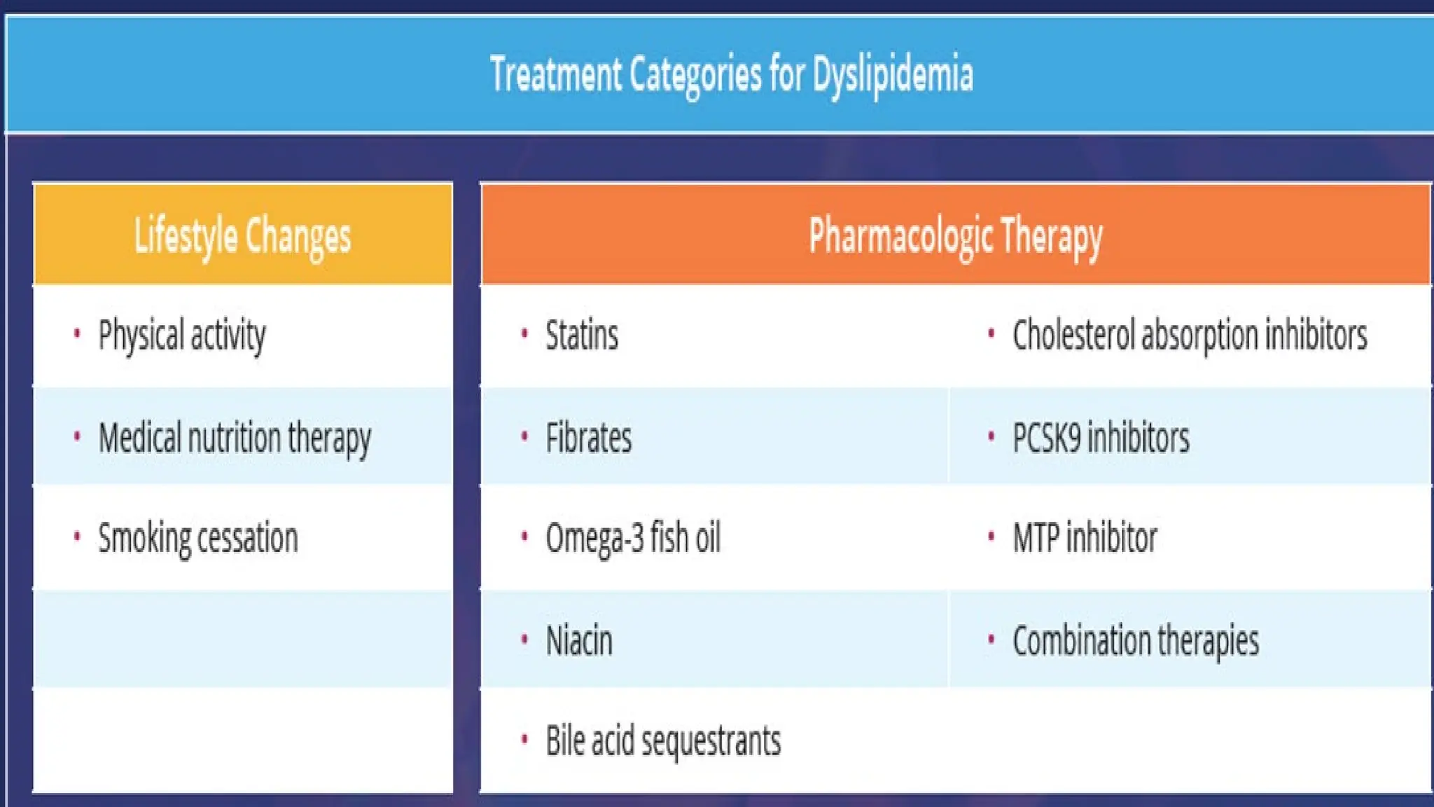 Assessment for disorders of Lipid Metabolism
 