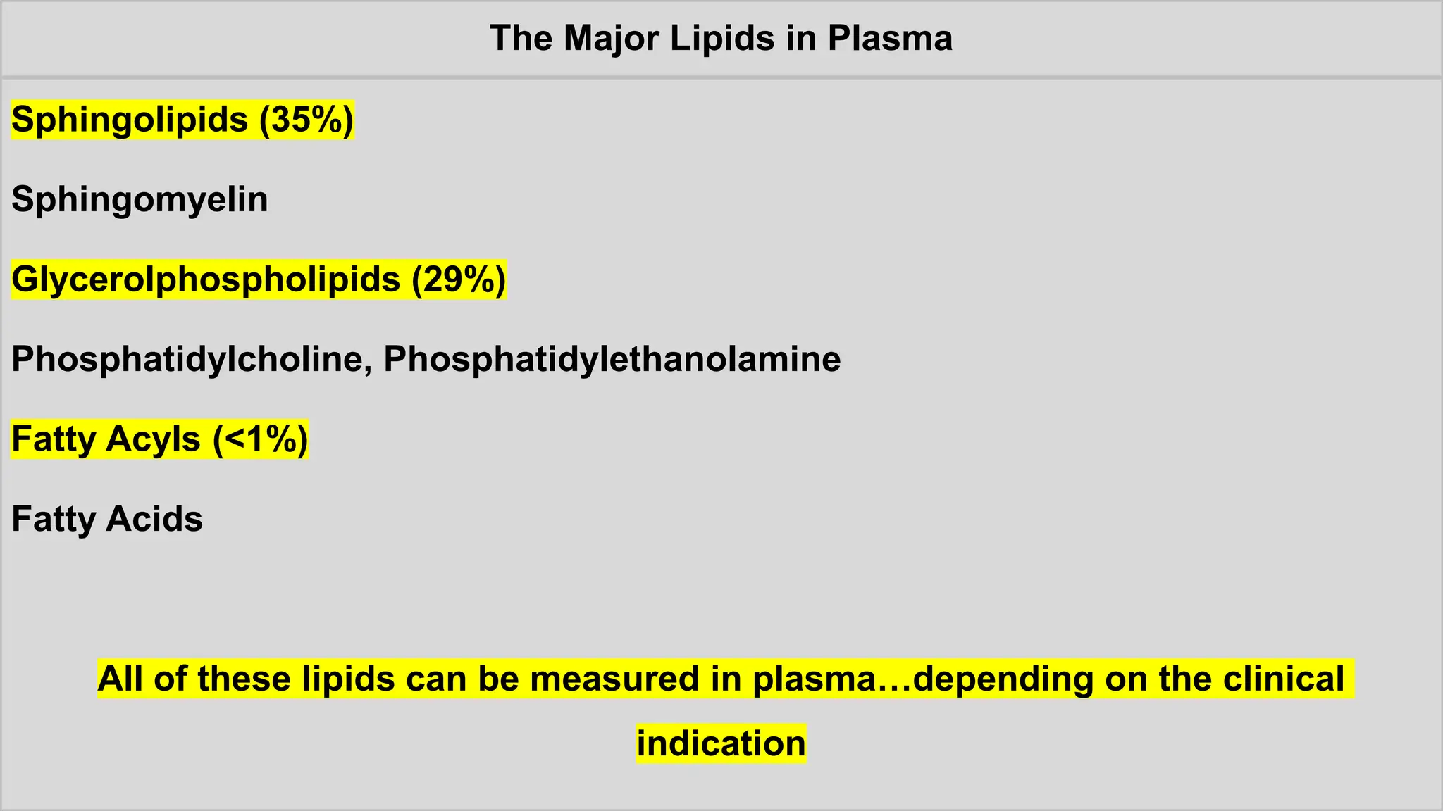 The Major Lipids in Plasma
Sphingolipids (35%)
Sphingomyelin
Glycerolphospholipids (29%)
Phosphatidylcholine, Phosphatidylethanolamine
Fatty Acyls (<1%)
Fatty Acids
All of these lipids can be measured in plasma…depending on the clinical
indication
 