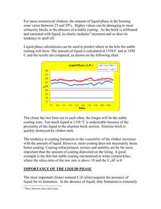 For most commercial clinkers, the amount of liquid phase in the burning
zone varies between 23 and 29%. Higher values can be damaging to most
refractory bricks in the absence of a stable coating. As the brick is infiltrated
and saturated with liquid, its elastic modulus4 increases and so does its
tendency to spall off.

Liquid phase calculations can be used to predict where in the kiln the stable
coating will form. The amount of liquid is calculated at 1338 C and at 1450
C and the results are compared, as shown on the following chart.




The closer the two lines are to each other, the longer will be the stable
coating zone. Too much liquid at 1338 ºC is undesirable because of the
proximity of the liquid to the alumina brick section. Alumina brick is
quickly destroyed by clinker melt.

The tendency to coating formation or the coatability of the clinker increases
with the amount of liquid. However, more coating does not necessarily mean
better coating. Coating refractoriness, texture and stability are by far more
important than the amount of coating deposited on the lining. A good
example is the thin but stable coating encountered in white cement kilns,
where the silica ratio of the raw mix is above 10 and the C4AF is 0.

IMPORTANCE OF THE LIQUID PHASE

The most important clinker mineral C3S (alite) requires the presence of
liquid for its formation. In the absence of liquid, alite formation is extremely
4
    Ratio between stress and strain.
 