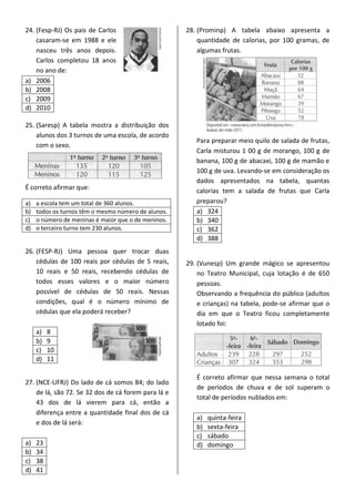 24. (Fesp-RJ) Os pais de Carlos
casaram-se em 1988 e ele
nasceu três anos depois.
Carlos completou 18 anos
no ano de:
a) 2006
b) 2008
c) 2009
d) 2010
25. (Saresp) A tabela mostra a distribuição dos
alunos dos 3 turnos de uma escola, de acordo
com o sexo.
É correto afirmar que:
a) a escola tem um total de 360 alunos.
b) todos os turnos têm o mesmo número de alunos.
c) o número de meninas é maior que o de meninos.
d) o terceiro turno tem 230 alunos.
26. (FESP-RJ) Uma pessoa quer trocar duas
cédulas de 100 reais por cédulas de 5 reais,
10 reais e 50 reais, recebendo cédulas de
todos esses valores e o maior número
possível de cédulas de 50 reais. Nessas
condições, qual é o número mínimo de
cédulas que ela poderá receber?
a) 8
b) 9
c) 10
d) 11
27. (NCE-UFRJ) Do lado de cá somos 84; do lado
de lá, são 72. Se 32 dos de cá forem para lá e
43 dos de lá vierem para cá, então a
diferença entre a quantidade final dos de cá
e dos de lá será:
a) 23
b) 34
c) 38
d) 41
28. (Prominp) A tabela abaixo apresenta a
quantidade de calorias, por 100 gramas, de
algumas frutas.
Para preparar meio quilo de salada de frutas,
Carla misturou 1 00 g de morango, 100 g de
banana, 100 g de abacaxi, 100 g de mamão e
100 g de uva. Levando-se em consideração os
dados apresentados na tabela, quantas
calorias tem a salada de frutas que Carla
preparou?
a) 324
b) 340
c) 362
d) 388
29. (Vunesp) Um grande mágico se apresentou
no Teatro Municipal, cuja lotação é de 650
pessoas.
Observando a frequência do público (adultos
e crianças) na tabela, pode-se afirmar que o
dia em que o Teatro ficou completamente
lotado foi:
É correto afirmar que nessa semana o total
de períodos de chuva e de sol superam o
total de períodos nublados em:
a) quinta-feira
b) sexta-feira
c) sábado
d) domingo
 