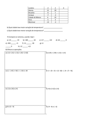 Londres                 -3           3           6
                                          Atenas                  13           20
                                          Bruxelas                -6           1
                                          Zurique                 -7           -2
                                          Cidade do México         6           25
                                          Paris                   -5           3
                                          Montreal               -13           -2


  b) Qual cidade teve maior variação de temperatura? ______________________
  c) Qual cidade teve menor variação de temperatura? ______________________


  7) Compare os números, usando < ou >
  a) -23 ______ -19           b) -180 ______ 18        c) +17 ______ +22         d) -63 ______ 0
e) -450 ______ +5            f) -11 ______ -30          g) +3
______ 0                h) -12 ______ +12
8) Efetue as operações:
a) (-2) + (-6) + (-11) + (-8) + (+10)                           b) (+24) + (-39) + (-15) + (+3)




c) { [ - ( -65 ) + 50 ] – ( -10 ) } -20                         d) -2 – (9 – 21 + 12 -18) – [ -8 – (7 – 9)]




e) (-2) x (-8) x (-4)                                           f) (-4) x (+12) x (-6)




g) 8 x (5 – 9)                                                  h) (-9 - 4) x ( - 6)
 
