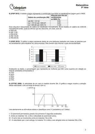 2
Matemática
7º Ano
6) (IFSP 2012) A tabela a seguir representa a contribuição que todos os trabalhadores pagam para o INSS.
Salário de contribuição (R$)
Alíquota para fins de
recolhimento
ao INSS (%)
até R$ 1.107,52 8,00
de 1.107,53 até 1.845,87 9,00
de 1.845,88 até 3.691,74 11,00
Essa alíquota é descontada do salário do trabalhador mensalmente. Bruno recebe um salário de 2.000,00
mensalmente então, pode-se afirmar que seu desconto, em reais, será de
a) R$ 9,00.
b) R$ 11,00.
c) R$ 22,00.
d) R$ 110,00.
e) R$ 220,00.
7) (IFSP 2012) O gráfico a seguir apresenta dados de uma pesquisa realizada com todas as pessoas que
se candidataram para trabalhar em certa empresa. Eles tiveram que informar o grau de escolaridade.
Analisando os dados, a porcentagem que representa as mulheres que têm curso superior em relação ao
total de candidatos entrevistados é
a) 75%
b) 50%.
c) 35%.
d) 20%.
e) 10%.
8) (CFTSC 2008) A velocidade de um carro é medida durante 30s. O gráfico a seguir mostra a variação
dessa velocidade v (em ao longo do tempo t (em s).
Leia atentamente as afirmativas abaixo e classifique como V (verdadeira) ou F (falsa):
I - O automóvel permaneceu parado nos primeiros 5 segundos analisados.
II - Entre os instantes 12s e 20s a velocidade do automóvel variou.
III - O carro não se movimentou entre os instantes 12s e 20s.
IV - A velocidade que o carro atingiu no instante 10 s voltou a ser atingida entre os instantes 20s e 25s.
 