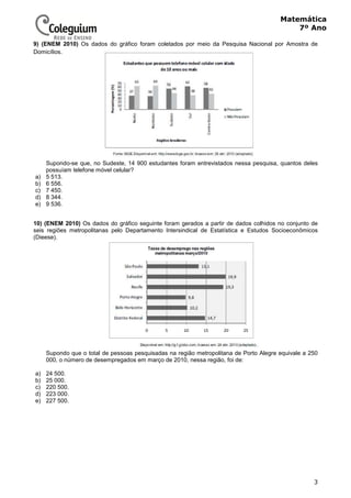 3
Matemática
7º Ano
9) (ENEM 2010) Os dados do gráfico foram coletados por meio da Pesquisa Nacional por Amostra de
Domicílios.
Supondo-se que, no Sudeste, 14 900 estudantes foram entrevistados nessa pesquisa, quantos deles
possuíam telefone móvel celular?
a) 5 513.
b) 6 556.
c) 7 450.
d) 8 344.
e) 9 536.
10) (ENEM 2010) Os dados do gráfico seguinte foram gerados a partir de dados colhidos no conjunto de
seis regiões metropolitanas pelo Departamento Intersindical de Estatística e Estudos Socioeconômicos
(Dieese).
Supondo que o total de pessoas pesquisadas na região metropolitana de Porto Alegre equivale a 250
000, o número de desempregados em março de 2010, nessa região, foi de:
a) 24 500.
b) 25 000.
c) 220 500.
d) 223 000.
e) 227 500.
 